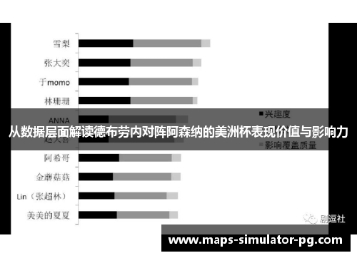 从数据层面解读德布劳内对阵阿森纳的美洲杯表现价值与影响力
